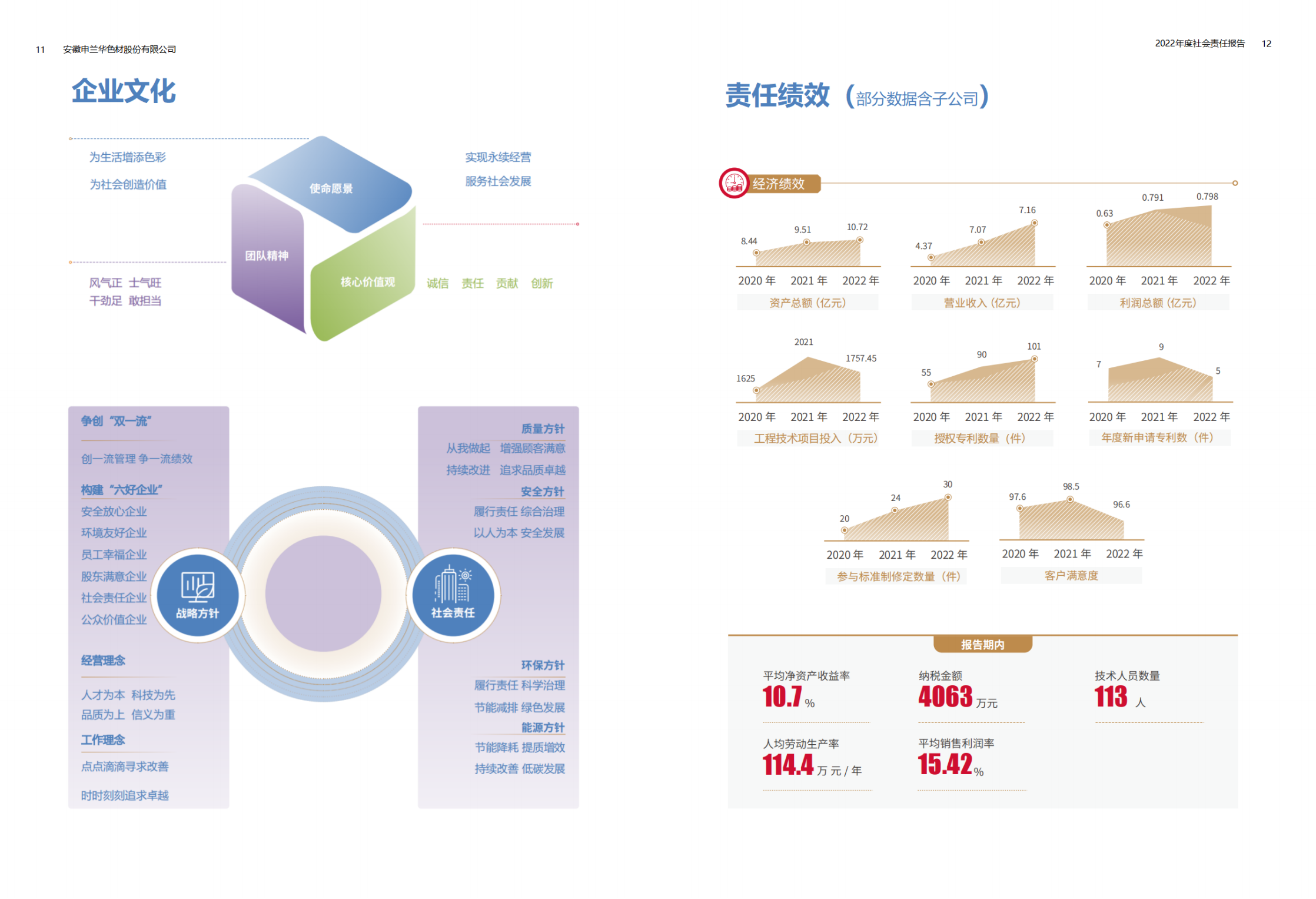 2022年度安徽申蘭華色材股份有限公司社會(huì)責(zé)任暨ESG報(bào)告_07.png