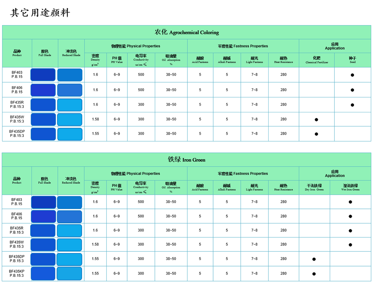 其他用顏料(圖1)