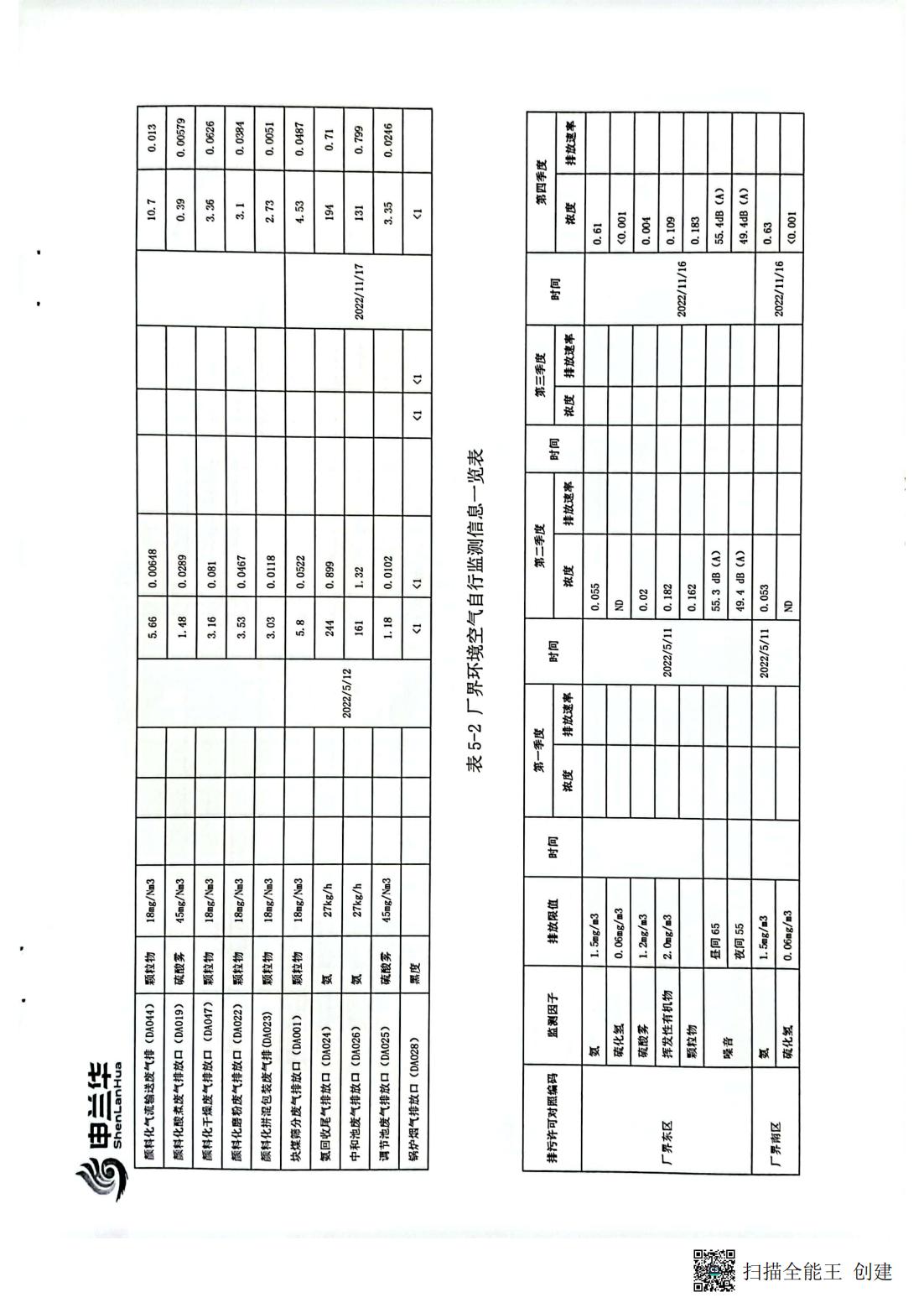 2022年環(huán)境管理公示報(bào)告書(圖10)